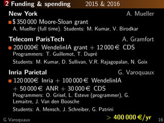 2 Funding & spending 2015 & 2016
New York A. Mueller
$ 350 000 Moore-Sloan grant
A. Mueller (full time). Students: M. Kuma...