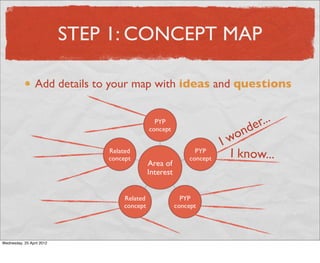 STEP 1: CONCEPT MAP

                 Add details to your map with ideas and questions


                                                        de r...
                                                      on
                                                   Iw
                                                    I know...




Wednesday, 25 April 2012
 