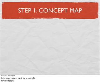 STEP 1: CONCEPT MAP




Wednesday, 25 April 2012

link to previous unit for example
key concepts
 