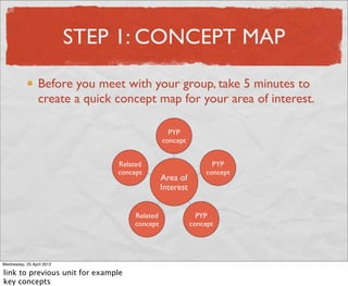 STEP 1: CONCEPT MAP

                 Before you meet with your group, take 5 minutes to
                 create a quick concept map for your area of interest.




Wednesday, 25 April 2012

link to previous unit for example
key concepts
 