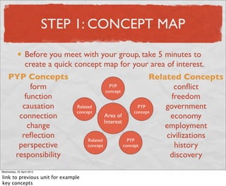 STEP 1: CONCEPT MAP

                 Before you meet with your group, take 5 minutes to
                 create a quick concept map for your area of interest.
     PYP Concepts                                    Related Concepts
           form                                             conﬂict
         function                                          freedom
        causation                                        government
       connection                                         economy
          change                                         employment
        reﬂection                                        civilizations
       perspective                                          history
      responsibility                                      discovery
Wednesday, 25 April 2012

link to previous unit for example
key concepts
 