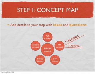 STEP 1: CONCEPT MAP

                 Add details to your map with ideas and questions


                                                        de r...
                                                      on
                                                   Iw
                                                    I know...




Wednesday, 25 April 2012
 