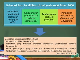Orientasi Baru Pendidikan di Indonesia sejak Tahun 2000

  Pendidikan
                      Kurikulum dan                               Pendidikan
  berorientasi                              Pembelajaran
                      pembelajaran                               berbasis luas
   kecakapan                                  berbasis
                         berbasis                                (broad-based
   hidup (life                                produksi.
                       kompetensi.                                education).
     skills).




Menjadikan lembaga pendidikan sebagai:
• Lembaga pendidikan kecakapan hidup.
• Pendidikan yang bertujuan mencapai kompetensi (pembelajaran berbasis
  kompetensi).
• Proses pembelajaran yang otentik dan kontekstual (pembelajaran berbasis
  kontekstual) yang dapat menghasilkan produk bernilai dan bermakna bagi siswa.
                                                             (Depdiknas, 2002, 2003)
 