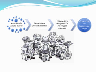 Atención del
adulto mayor
Conjunto de
procedimientos
Diagnostico
temprano de
patologías
crónicas
Control de
los
factores de
riego
 