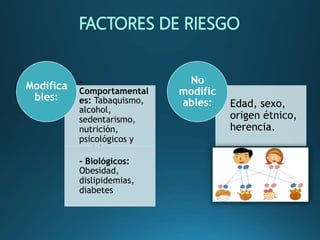 -
Comportamental
es: Tabaquismo,
alcohol,
sedentarismo,
nutrición,
psicológicos y
sociales.
- Biológicos:
Obesidad,
dislipidemias,
diabetes
Modifica
bles:
Edad, sexo,
origen étnico,
herencia.
No
modific
ables:
 