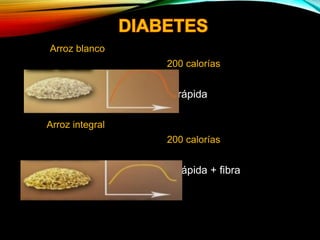 Arroz blanco
200 calorías
Hidratos de carbono de absorción rápida
Arroz integral
200 calorías
Hidratos de carbono de absorción rápida + fibra
 