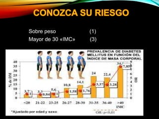 • Peso normal (0)
• Sobre peso (1)
• Mayor de 30 «IMC» (3)
 