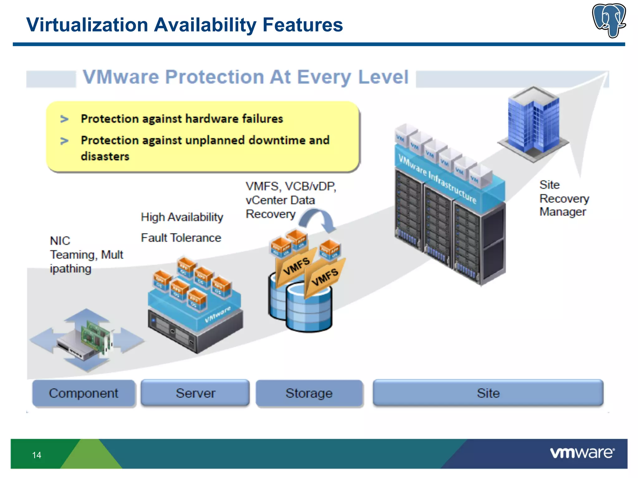 Virtualization Availability Features




14
 