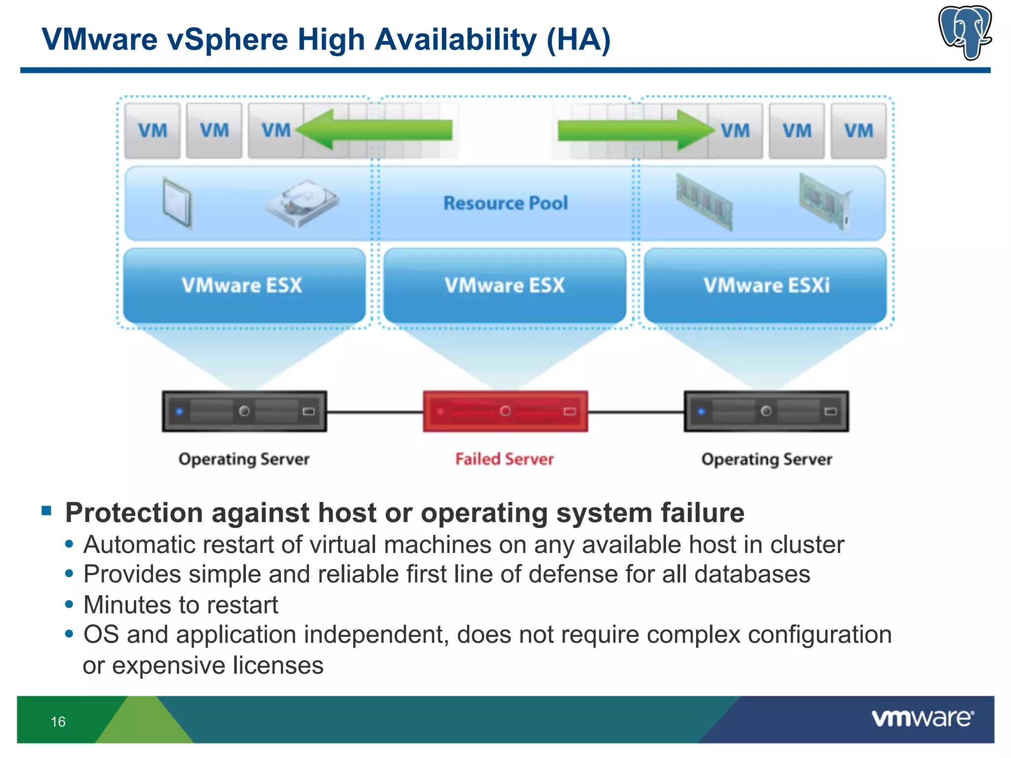 VMware vSphere High Availability (HA)




§  Protection against host or operating system failure
 •  Automatic restart of virtual machines on any available host in cluster
 •  Provides simple and reliable first line of defense for all databases
 •  Minutes to restart
 •  OS and application independent, does not require complex configuration
     or expensive licenses

16
 
