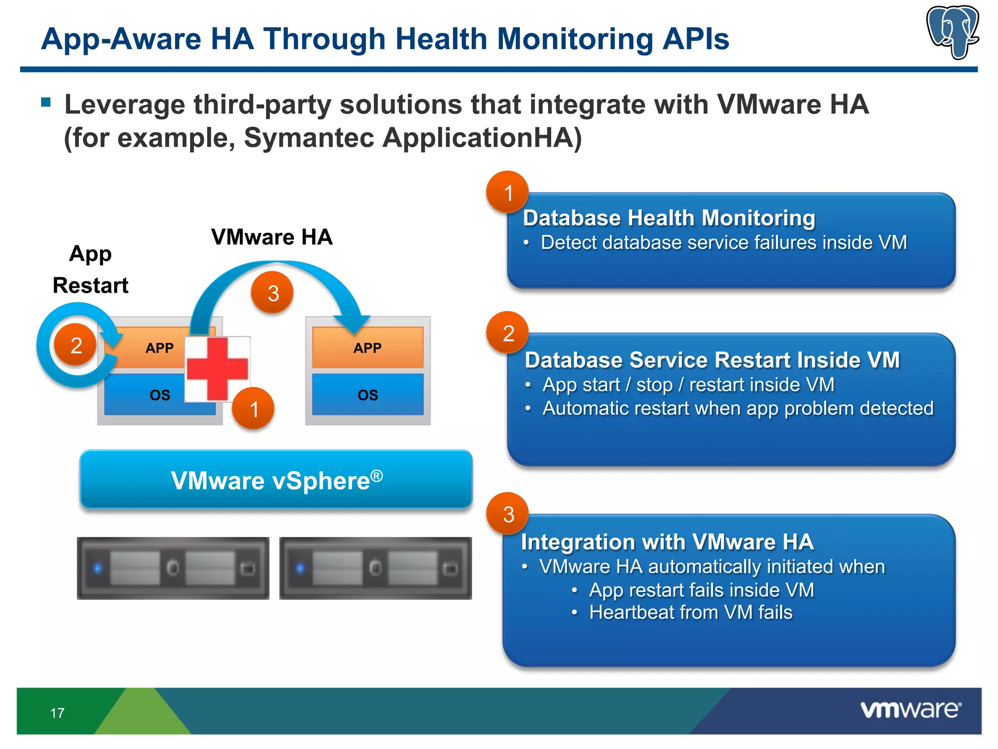 App-Aware HA Through Health Monitoring APIs

§  Leverage third-party solutions that integrate with VMware HA
  (for example, Symantec ApplicationHA)
                                   1
                                       Database Health Monitoring
                 VMware HA             •  Detect database service failures inside VM
  App
 Restart               3
                                   2
     2     APP               APP
                                       Database Service Restart Inside VM
           OS                OS
                                       •  App start / stop / restart inside VM
                   1                   •  Automatic restart when app problem detected




                                   3
                                       Integration with VMware HA
                                       •  VMware HA automatically initiated when
                                            •  App restart fails inside VM
                                            •  Heartbeat from VM fails




17
 