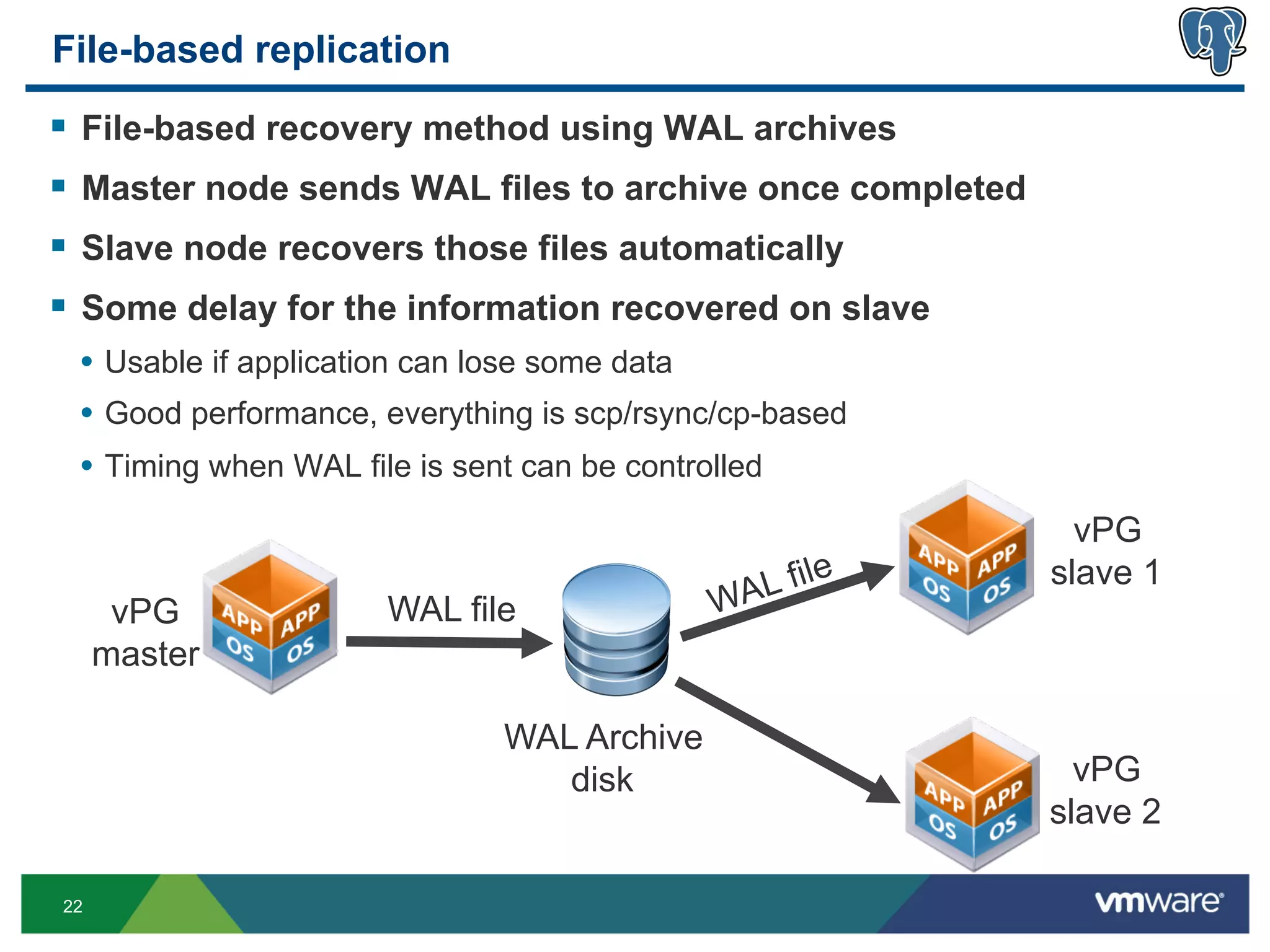 File-based replication
§  File-based recovery method using WAL archives
§  Master node sends WAL files to archive once completed
§  Slave node recovers those files automatically
§  Some delay for the information recovered on slave
 •  Usable if application can lose some data
 •  Good performance, everything is scp/rsync/cp-based
 •  Timing when WAL file is sent can be controlled
                                                              vPG
                                                   ile      slave 1
                       WAL file               WAL f
      vPG
     master

                               WAL Archive
                                  disk                        vPG
                                                            slave 2

22
 