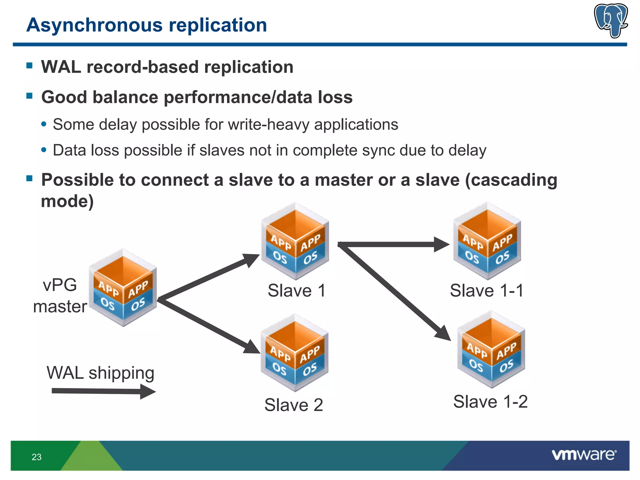 Asynchronous replication

§  WAL record-based replication
§  Good balance performance/data loss
 •  Some delay possible for write-heavy applications
 •  Data loss possible if slaves not in complete sync due to delay
§  Possible to connect a slave to a master or a slave (cascading
 mode)



 vPG                              Slave 1                   Slave 1-1
master


     WAL shipping
                                 Slave 2                     Slave 1-2

23
 