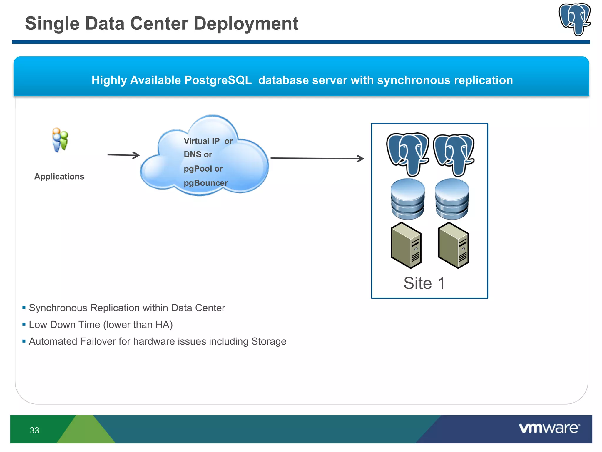 Single Data Center Deployment

                 Highly Available PostgreSQL database server with synchronous replication




                                    Virtual IP or
                                    DNS or
                                    pgPool or
  Applications
                                    pgBouncer




                                                                      Site 1
§  Synchronous Replication within Data Center
§  Low Down Time (lower than HA)
§  Automated Failover for hardware issues including Storage




 33
 