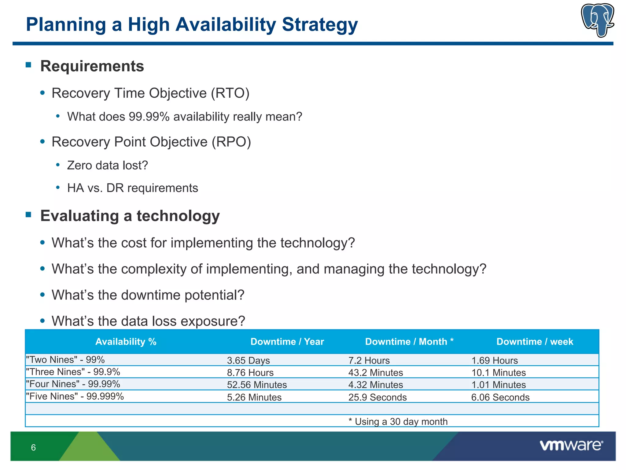 Planning a High Availability Strategy

§  Requirements
     •  Recovery Time Objective (RTO)
       •  What does 99.99% availability really mean?
     •  Recovery Point Objective (RPO)
       •  Zero data lost?
       •  HA vs. DR requirements

§  Evaluating a technology
     •  What’s the cost for implementing the technology?
     •  What’s the complexity of implementing, and managing the technology?
     •  What’s the downtime potential?
     •  What’s the data loss exposure?
                  Availability %	
           Downtime / Year	
         Downtime / Month *	
           Downtime / week	
  
"Two Nines" - 99% 	
                   3.65 Days	
                 7.2 Hours	
                  1.69 Hours	
  
"Three Nines" - 99.9% 	
               8.76 Hours	
                43.2 Minutes	
               10.1 Minutes	
  
"Four Nines" - 99.99% 	
               52.56 Minutes	
             4.32 Minutes	
               1.01 Minutes	
  
"Five Nines" - 99.999% 	
              5.26 Minutes	
              25.9 Seconds	
               6.06 Seconds	
  

                                                                   * Using a 30 day month	
  

 6
 
