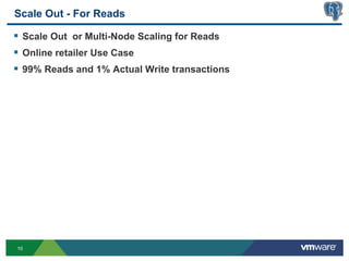 Scale Out - For Reads

§  Scale Out or Multi-Node Scaling for Reads
§  Online retailer Use Case
§  99% Reads and 1% Actual Write transactions




10
 