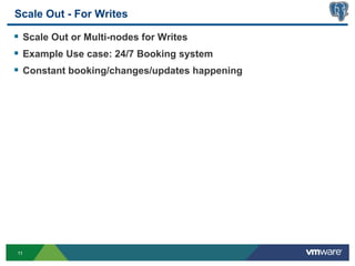 Scale Out - For Writes

§  Scale Out or Multi-nodes for Writes
§  Example Use case: 24/7 Booking system
§  Constant booking/changes/updates happening




11
 