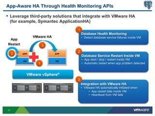App-Aware HA Through Health Monitoring APIs

§  Leverage third-party solutions that integrate with VMware HA
  (for example, Symantec ApplicationHA)
                                   1
                                       Database Health Monitoring
                 VMware HA             •  Detect database service failures inside VM
  App
 Restart               3
                                   2
     2     APP               APP
                                       Database Service Restart Inside VM
           OS                OS
                                       •  App start / stop / restart inside VM
                   1                   •  Automatic restart when app problem detected




                                   3
                                       Integration with VMware HA
                                       •  VMware HA automatically initiated when
                                            •  App restart fails inside VM
                                            •  Heartbeat from VM fails




17
 