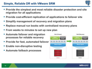 Simple, Reliable DR with VMware SRM

§  Provide the simplest and most reliable disaster protection and site
  migration for all applications
§  Provide cost-efficient replication of applications to failover site
§  Simplify management of recovery and migration plans
§  Replace manual run books with centralized recovery plans
§  From weeks to minutes to set up new plan
§  Automate failover and migration
  processes for reliable recovery
§  Provide for fast, automated failover
§  Enable non-disruptive testing
§  Automate failback processes




18
 