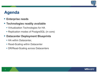 Agenda
§  Enterprise needs
§  Technologies readily available
    •  Virtualization Technologies for HA
    •  Replication modes of PostgreSQL (in core)
§  Datacenter Deployment Blueprints
    •  HA within Datacenter,
    •  Read-Scaling within Datacenter
    •  DR/Read-Scaling across Datacenters




2
 