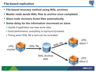File-based replication
§  File-based recovery method using WAL archives
§  Master node sends WAL files to archive once completed
§  Slave node recovers those files automatically
§  Some delay for the information recovered on slave
 •  Usable if application can lose some data
 •  Good performance, everything is scp/rsync/cp-based
 •  Timing when WAL file is sent can be controlled
                                                              vPG
                                                   ile      slave 1
                       WAL file               WAL f
      vPG
     master

                               WAL Archive
                                  disk                        vPG
                                                            slave 2

22
 