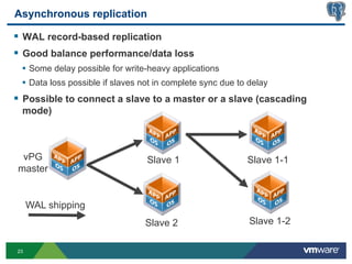 Asynchronous replication

§  WAL record-based replication
§  Good balance performance/data loss
 •  Some delay possible for write-heavy applications
 •  Data loss possible if slaves not in complete sync due to delay
§  Possible to connect a slave to a master or a slave (cascading
 mode)



 vPG                              Slave 1                   Slave 1-1
master


     WAL shipping
                                 Slave 2                     Slave 1-2

23
 
