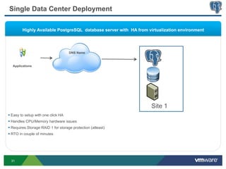 Single Data Center Deployment

         Highly Available PostgreSQL database server with HA from virtualization environment




                                      DNS Name



   Applications




                                                                   Site 1
§  Easy to setup with one click HA
§  Handles CPU/Memory hardware issues
§  Requires Storage RAID 1 for storage protection (atleast)
§  RTO in couple of minutes




 31
 