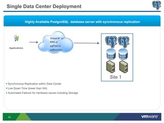 Single Data Center Deployment

                 Highly Available PostgreSQL database server with synchronous replication




                                    Virtual IP or
                                    DNS or
                                    pgPool or
  Applications
                                    pgBouncer




                                                                      Site 1
§  Synchronous Replication within Data Center
§  Low Down Time (lower than HA)
§  Automated Failover for hardware issues including Storage




 33
 