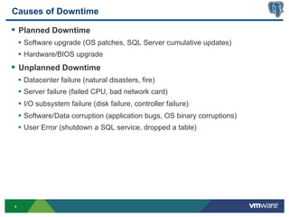 Causes of Downtime

§  Planned Downtime
    •  Software upgrade (OS patches, SQL Server cumulative updates)
    •  Hardware/BIOS upgrade
§  Unplanned Downtime
    •  Datacenter failure (natural disasters, fire)
    •  Server failure (failed CPU, bad network card)
    •  I/O subsystem failure (disk failure, controller failure)
    •  Software/Data corruption (application bugs, OS binary corruptions)
    •  User Error (shutdown a SQL service, dropped a table)




4
 