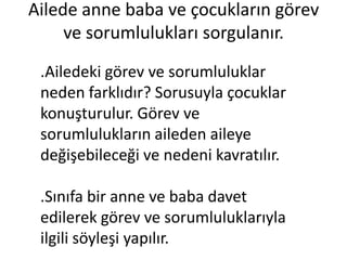 Ailede anne baba ve çocukların görev
     ve sorumlulukları sorgulanır.
 .Ailedeki görev ve sorumluluklar
 neden farklıdır? Sorusuyla çocuklar
 konuşturulur. Görev ve
 sorumlulukların aileden aileye
 değişebileceği ve nedeni kavratılır.

 .Sınıfa bir anne ve baba davet
 edilerek görev ve sorumluluklarıyla
 ilgili söyleşi yapılır.
 