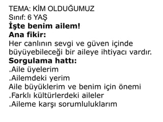 TEMA: KİM OLDUĞUMUZ
Sınıf: 6 YAŞ
İşte benim ailem!
Ana fikir:
Her canlının sevgi ve güven içinde
büyüyebileceği bir aileye ihtiyacı vardır.
Sorgulama hattı:
.Aile üyelerim
.Ailemdeki yerim
Aile büyüklerim ve benim için önemi
.Farklı kültürlerdeki aileler
.Aileme karşı sorumluluklarım
 
