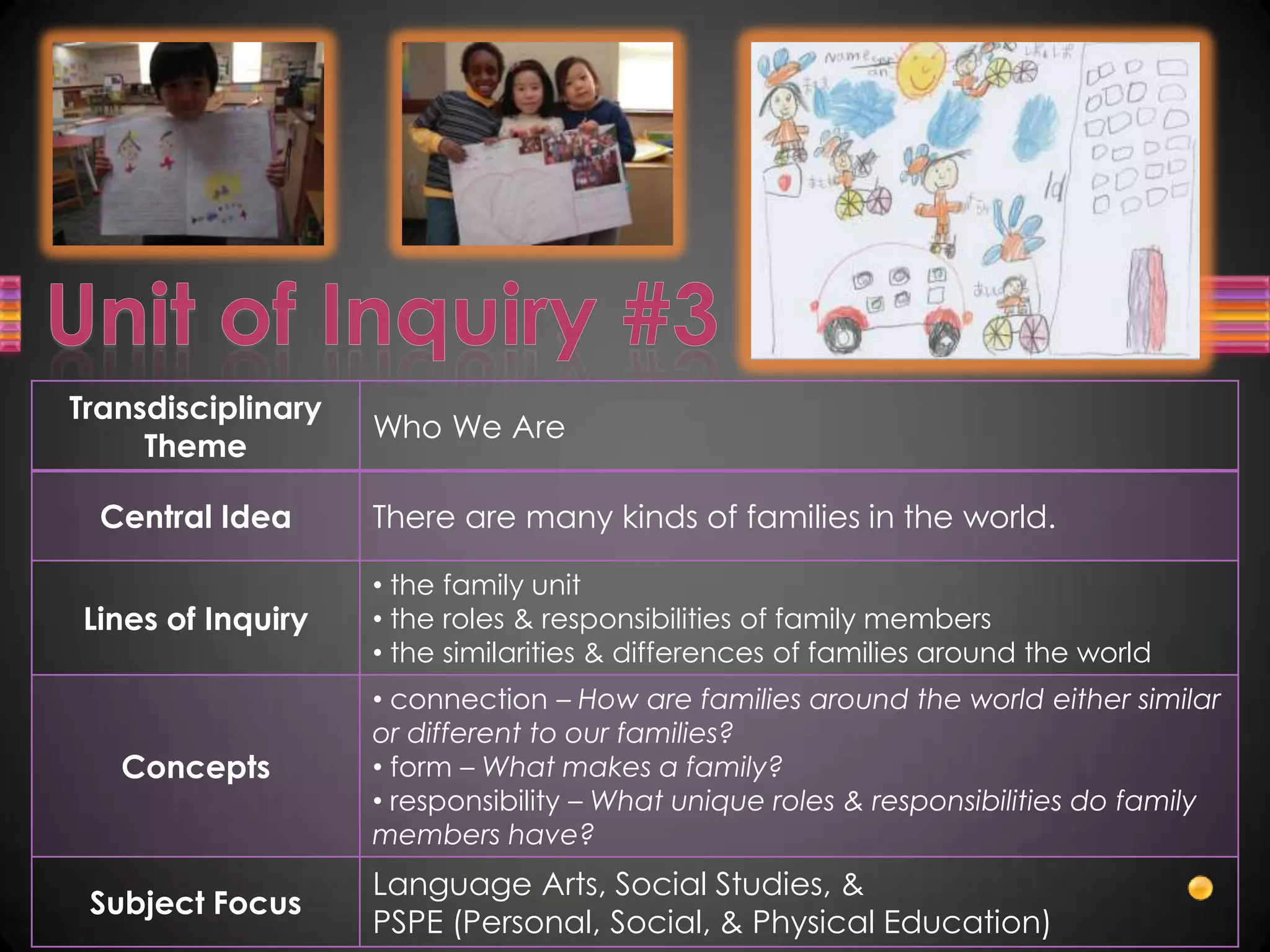 Transdisciplinary
                    Who We Are
     Theme

  Central Idea      There are many kinds of families in the world.

                    • the family unit
Lines of Inquiry    • the roles & responsibilities of family members
                    • the similarities & differences of families around the world
                    • connection – How are families around the world either similar
                    or different to our families?
   Concepts         • form – What makes a family?
                    • responsibility – What unique roles & responsibilities do family
                    members have?
                    Language Arts, Social Studies, &
 Subject Focus
                    PSPE (Personal, Social, & Physical Education)
 
