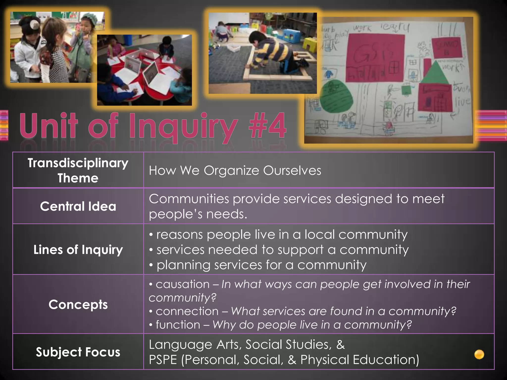 Transdisciplinary
                    How We Organize Ourselves
     Theme
                    Communities provide services designed to meet
  Central Idea
                    people’s needs.
                    • reasons people live in a local community
Lines of Inquiry    • services needed to support a community
                    • planning services for a community
                    • causation – In what ways can people get involved in their
                    community?
   Concepts         • connection – What services are found in a community?
                    • function – Why do people live in a community?
                    Language Arts, Social Studies, &
 Subject Focus
                    PSPE (Personal, Social, & Physical Education)
 