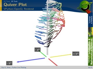 Python Data Plotting and Visualisation Extravaganza | PPT