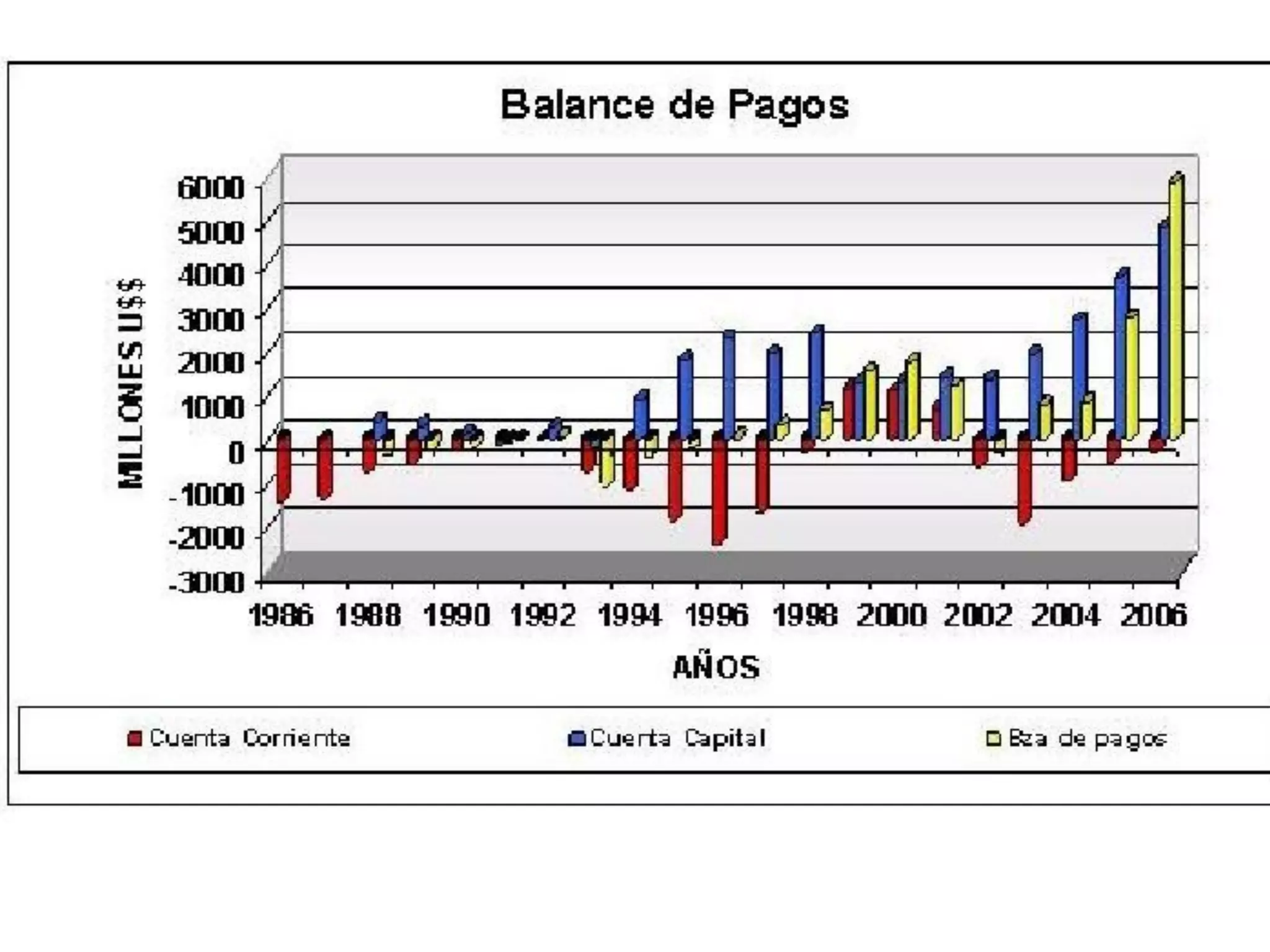 P&P - Macroeconomía