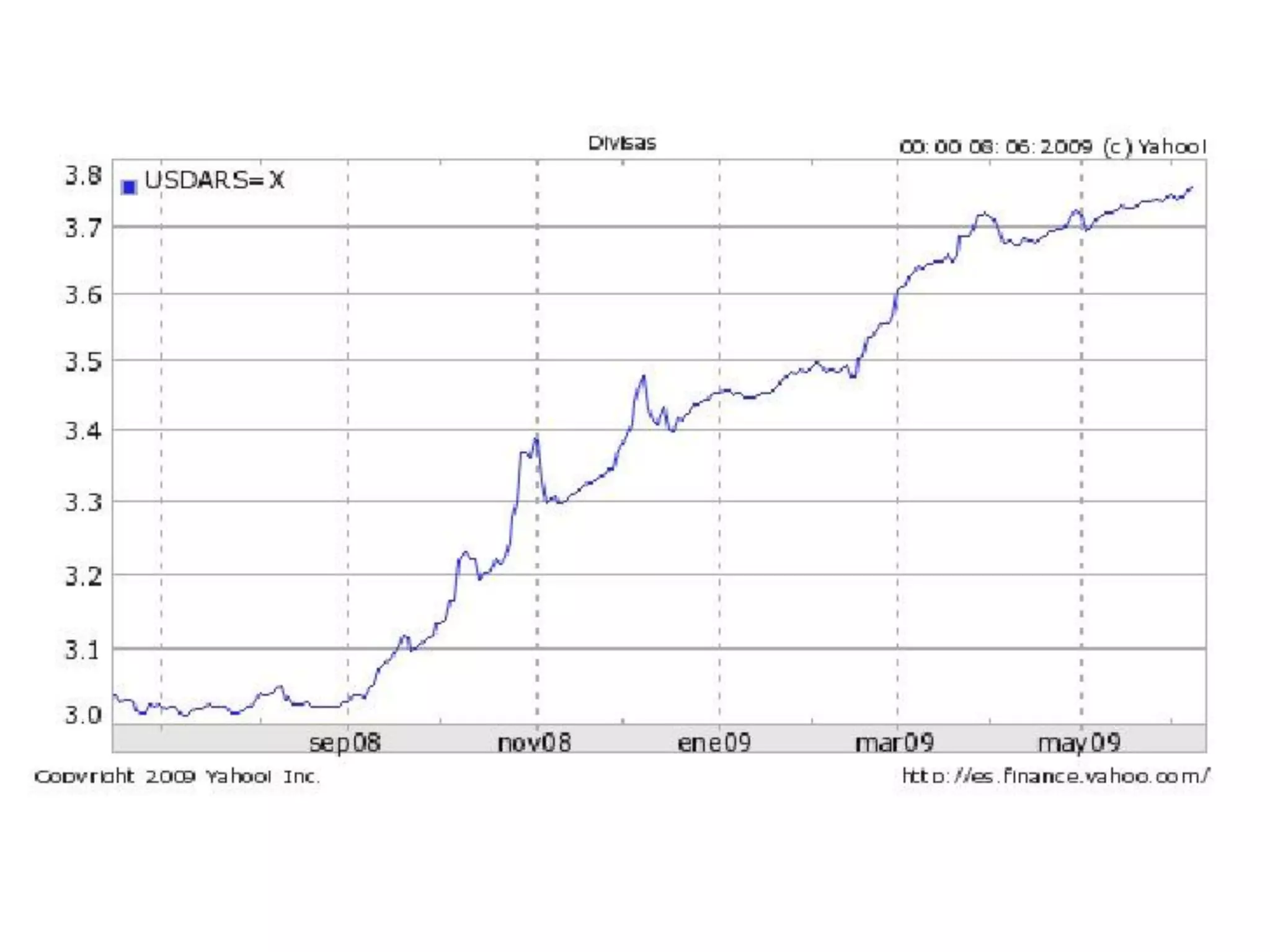 P&P - Macroeconomía