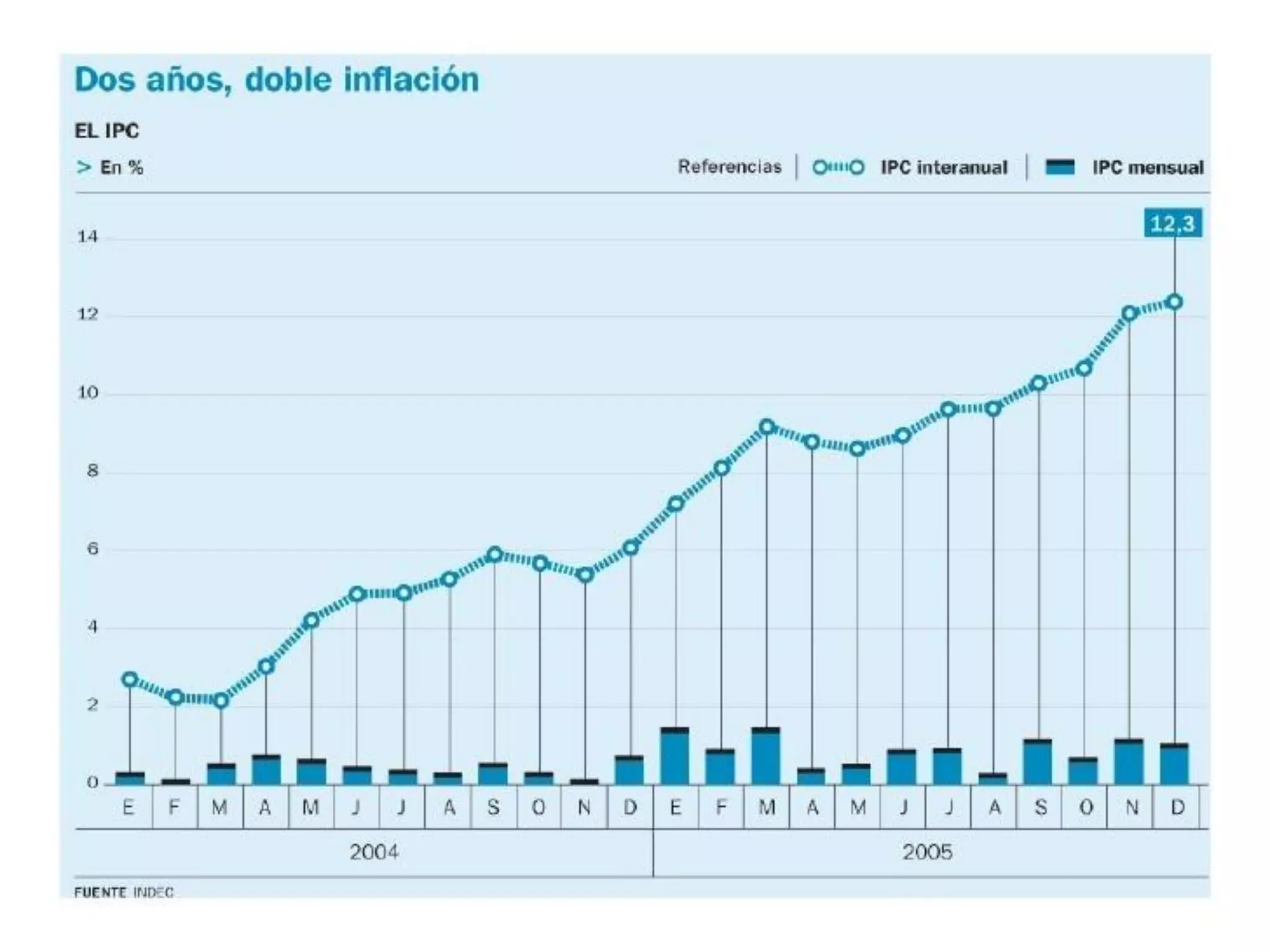 P&P - Macroeconomía