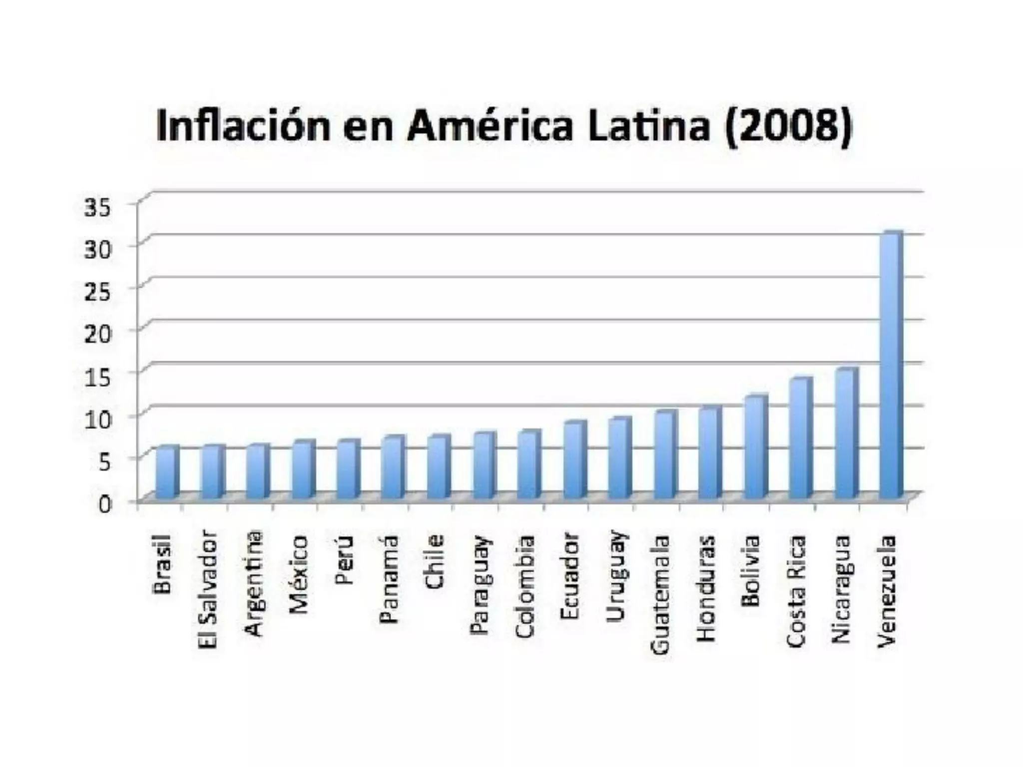 P&P - Macroeconomía