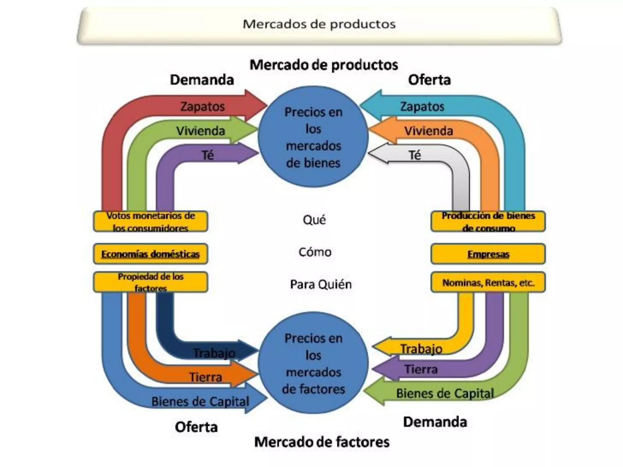P&P - Macroeconomía