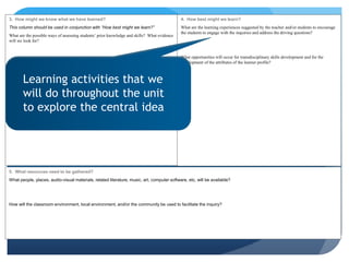 3. How might we know what we have learned?
This column should be used in conjunction with “How best might we learn?”
What are the possible ways of assessing students’ prior knowledge and skills? What evidence
will we look for?
What are the possible ways of assessing student learning in the context of the lines of
inquiry? What evidence will we look for?
4. How best might we learn?
What are the learning experiences suggested by the teacher and/or students to encourage
the students to engage with the inquiries and address the driving questions?
What opportunities will occur for transdisciplinary skills development and for the
development of the attributes of the learner profile?
5. What resources need to be gathered?
What people, places, audio-visual materials, related literature, music, art, computer software, etc, will be available?
How will the classroom environment, local environment, and/or the community be used to facilitate the inquiry?
Learning activities that we
will do throughout the unit
to explore the central idea
 