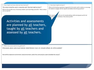 3. How might we know what we have learned?
This column should be used in conjunction with “How best might we learn?”
What are the possible ways of assessing students’ prior knowledge and skills? What evidence
will we look for?
What are the possible ways of assessing student learning in the context of the lines of
inquiry? What evidence will we look for?
4. How best might we learn?
What are the learning experiences suggested by the teacher and/or students to encourage
the students to engage with the inquiries and address the driving questions?
What opportunities will occur for transdisciplinary skills development and for the
development of the attributes of the learner profile?
5. What resources need to be gathered?
What people, places, audio-visual materials, related literature, music, art, computer software, etc, will be available?
How will the classroom environment, local environment, and/or the community be used to facilitate the inquiry?
Activities and assessments
are planned by all teachers,
taught by all teachers and
assessed by all teachers.
 