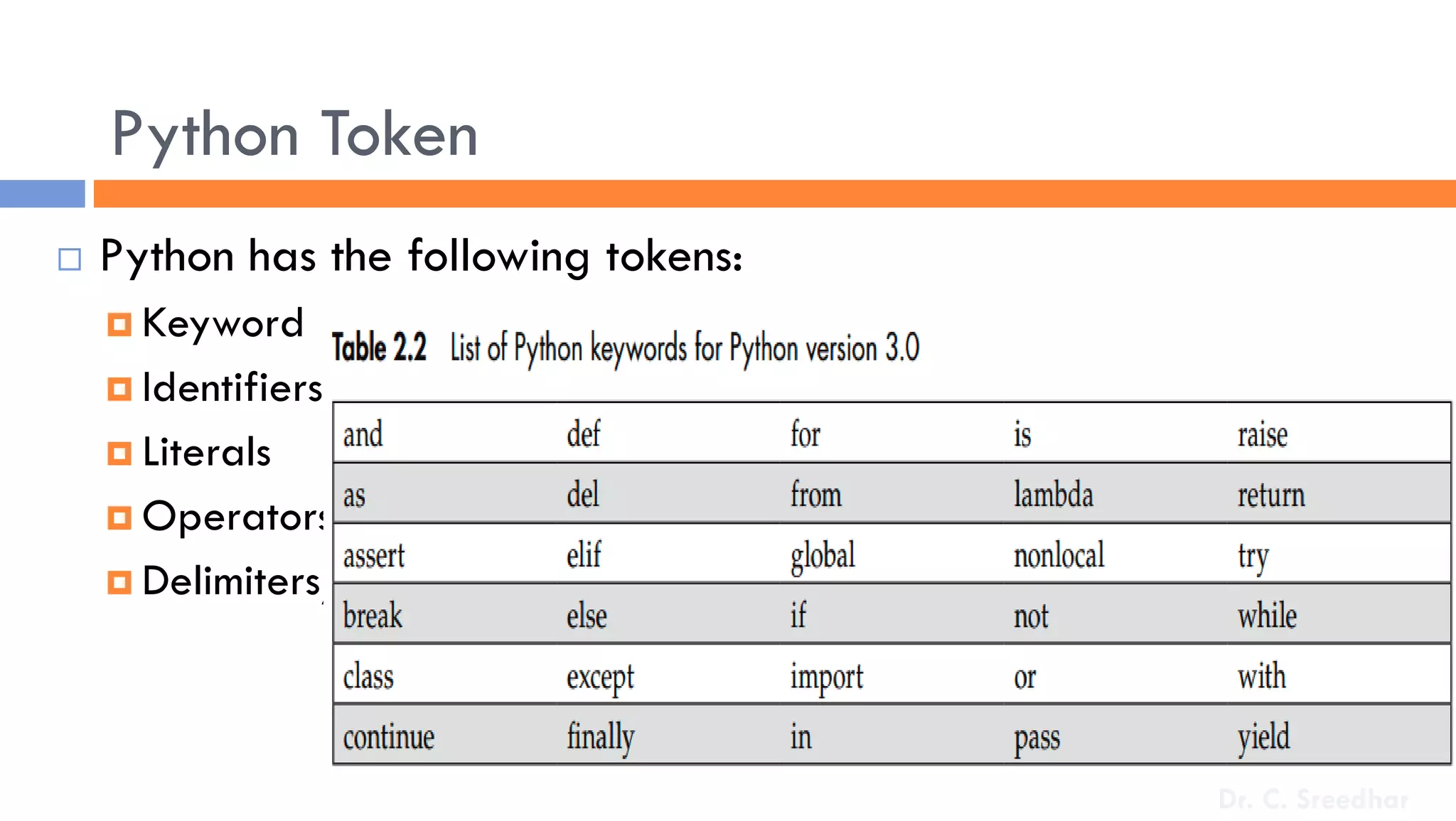 Python Token
 Python has the following tokens:
 Keyword
 Identifiers
 Literals
 Operators
 Delimiters/Punctuators
Dr. C. Sreedhar
 