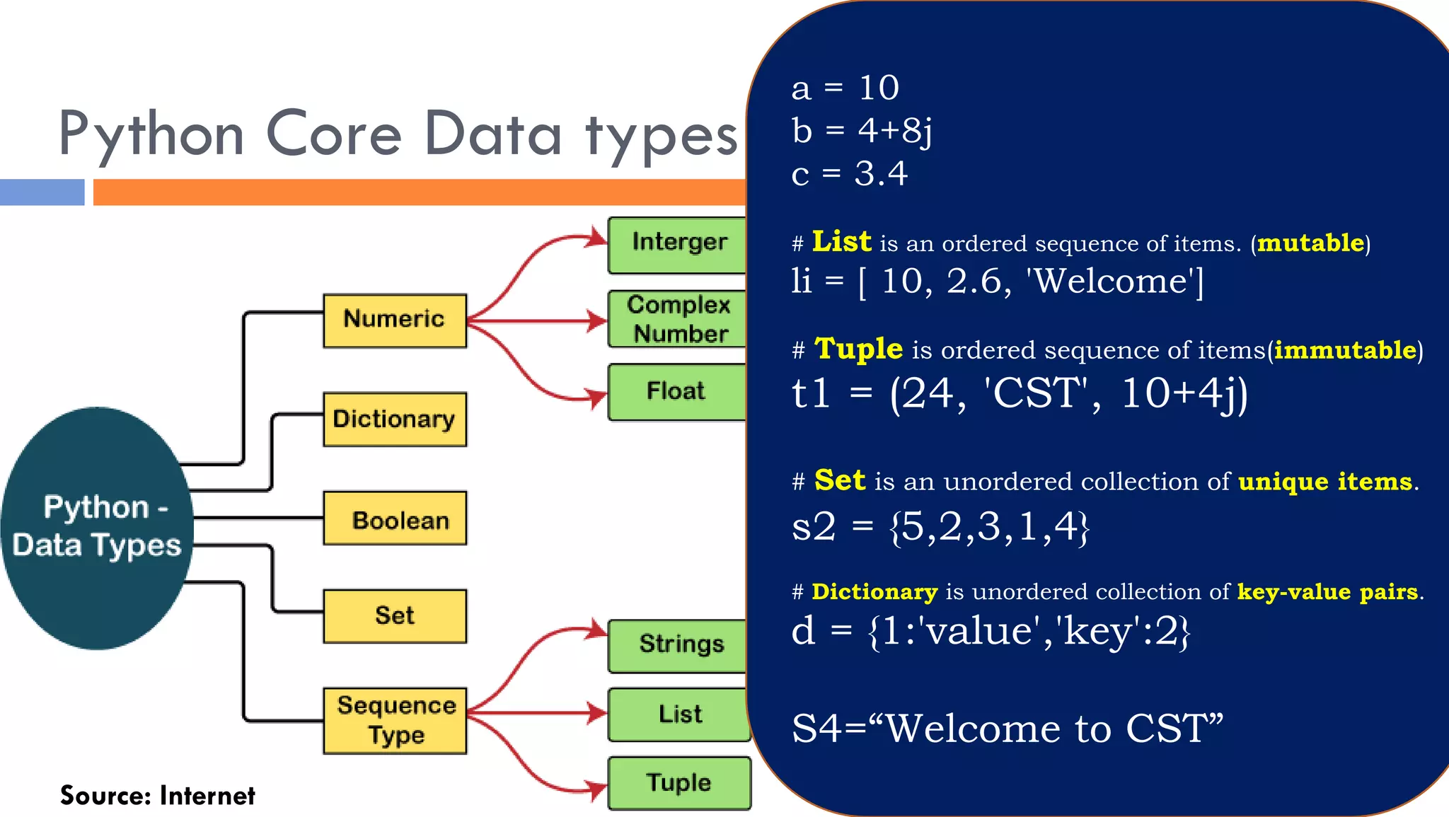 Python Core Data types
a = 10
b = 4+8j
c = 3.4
# List is an ordered sequence of items. (mutable)
li = [ 10, 2.6, 'Welcome']
# Tuple is ordered sequence of items(immutable)
t1 = (24, 'CST', 10+4j)
# Set is an unordered collection of unique items.
s2 = {5,2,3,1,4}
# Dictionary is unordered collection of key-value pairs.
d = {1:'value','key':2}
S4=“Welcome to CST”
Source: Internet
 