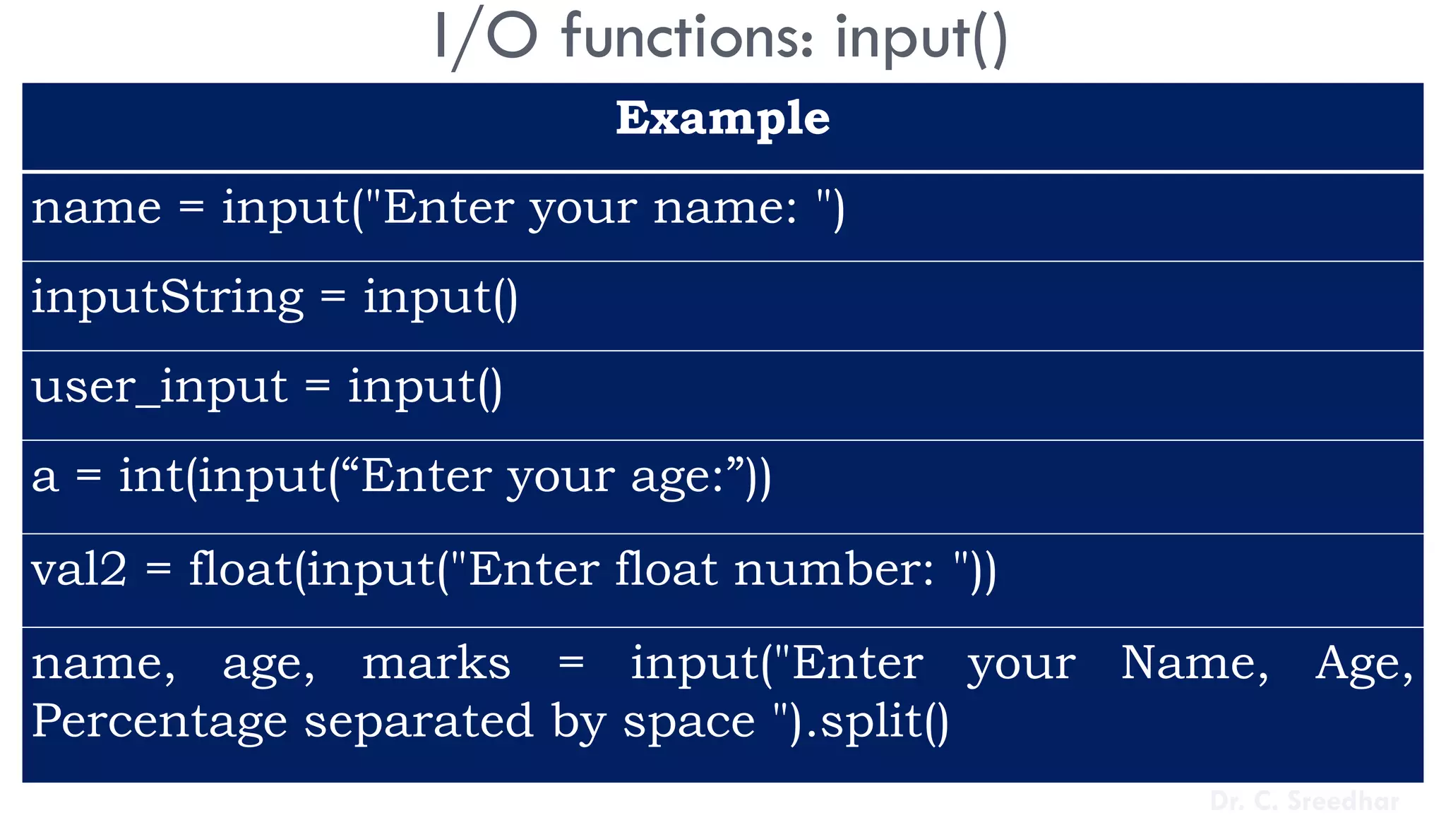 I/O functions: input()
Example
name = input("Enter your name: ")
inputString = input()
user_input = input()
a = int(input(“Enter your age:”))
val2 = float(input("Enter float number: "))
name, age, marks = input("Enter your Name, Age,
Percentage separated by space ").split()
Dr. C. Sreedhar
 