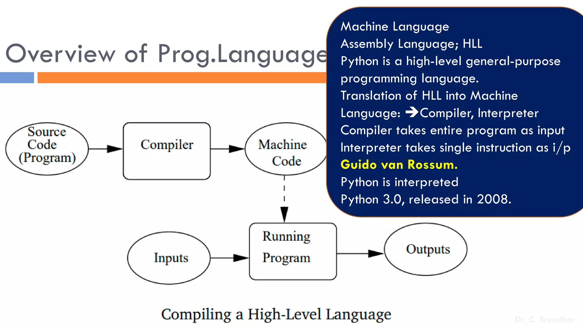 Overview of Prog.Languagess
Machine Language
Assembly Language; HLL
Python is a high-level general-purpose
programming language.
Translation of HLL into Machine
Language: Compiler, Interpreter
Compiler takes entire program as input
Interpreter takes single instruction as i/p
Guido van Rossum.
Python is interpreted
Python 3.0, released in 2008.
Dr. C. Sreedhar
 