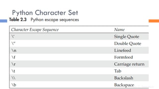 Python Programming | PPT