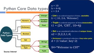Python Core Data types
a = 10
b = 4+8j
c = 3.4
# List is an ordered sequence of items. (mutable)
li = [ 10, 2.6, 'Welcome']
# Tuple is ordered sequence of items(immutable)
t1 = (24, 'CST', 10+4j)
# Set is an unordered collection of unique items.
s2 = {5,2,3,1,4}
# Dictionary is unordered collection of key-value pairs.
d = {1:'value','key':2}
S4=“Welcome to CST”
Source: Internet
 