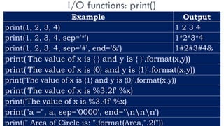 I/O functions: print()
Example Output
print(1, 2, 3, 4) 1 2 3 4
print(1, 2, 3, 4, sep='*') 1*2*3*4
print(1, 2, 3, 4, sep='#', end='&') 1#2#3#4&
print('The value of x is { } and y is { }'.format(x,y))
print('The value of x is {0} and y is {1}'.format(x,y))
print('The value of x is {1} and y is {0}'.format(x,y))
print('The value of x is %3.2f' %x)
print('The value of x is %3.4f' %x)
print("a =", a, sep='0000', end='nnn')
print(" Area of Circle is: ",format(Area,".2f"))
 