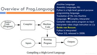 Overview of Prog.Languagess
Machine Language
Assembly Language; HLL
Python is a high-level general-purpose
programming language.
Translation of HLL into Machine
Language: Compiler, Interpreter
Compiler takes entire program as input
Interpreter takes single instruction as i/p
Guido van Rossum.
Python is interpreted
Python 3.0, released in 2008.
Dr. C. Sreedhar
 
