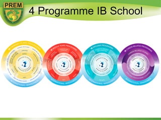 Pyp Parent Workshop Pdf