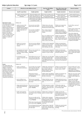 Subject: physical education                              Age range: 3–5 years                                                                                                                     Page 2 of 4

           Content                             What do we want children to learn?                           How best will children              How will we know what                   Notes for teachers
                                                                                                                  learn?                        children have learned?

                                      Specific expectations                Sample questions                    Sample activities                  Sample assessments                Resources and comments

                                  The specific expectations may be     Questions that address the key    All activities encompass some, or     Assessments should be directly       Teachers should find ways to
                                     addressed in any order or       concepts (Fig 5 Making the PYP      many, of the specific expectations        related to the specific         ensure EAL learners understand
                                            combination.              happen) challenge learners and         and transdisciplinary skills     expectations. Children should be         tasks and expectations.
                                                                      promote genuine understanding.     (Fig 14 Making the PYP happen).          given the opportunity to
                                                                      Sample questions can be linked                                          demonstrate their understanding
                                                                     to a key concept. Some examples                                                in a variety of ways.
                                                                          are noted below in bold.

Movement to music                 Children will:
This strand concerns learning
to move the body in a variety     • explore locomotor skills         Can you move your whole             Children listen to the music         Children can recognize the          See also Music scope and
of ways in response to              (including travelling,           body in time to the music?          and every time they hear the         right moment to jump.               sequence.
different tasks and stimuli. It     changing direction, altering                                         drum they do any kind of jump.
can be a response to music,         pathways, and transferring                                                                                                                    Choose a piece of music with
sounds or situations. It also       weight) using music as a         Can you show me different           Play a variety of styles of          Children can respond to             clear sounds. Try to use
involves awareness of the           stimulus                         ways of moving to these             music to which children              different musical sounds in a       different musical instruments.
position of the body in                                              pieces of music?                    respond.                             variety of ways, for example by
relation to oneself and to                                                                                                                    marching, floating and sliding.     Allow all the children the
others. The body can be used                                                                                                                                                      opportunity to make a rhythm
to convey a feeling, mood,                                                                               One or two children are given        Children can respond to the         using drums, triangles, shakers
attitude or to express an                                                                                different instruments and            rhythms created by their            etc. This activity can also be used
emotion.                                                                                                 make a simple rhythm. The            peers. They may march to the        for non-locomotor skills with
                                                                                                         other children move their            drum or shake to the maracas.       various body parts being moved
                                                                                                         bodies in time to the sounds.                                            in response to the rhythms.


                                  • explore non-locomotor            How can you move different          Children use their imagination       Children can demonstrate a
                                    skills using music as a          parts of your body in time to       to show how they can move            movement with a body part in
                                    stimulus                         the music?                          different parts of the body          time with the music or sections
                                                                                                         while listening to the music.        of the music.


                                  • use imagination and original     Who can move and show me            Children use their imagination       Children can demonstrate            Use different kinds of music
                                    ideas to respond to a range      that they are happy?                to show that they are happy in       being happy using movement          and let children find the right
                                    of stimuli to express feelings   connection                          response to a piece of music.        and facial expressions.             music to match their feelings
                                    and moods                                                                                                                                     and moods.


                                  • be introduced to short           What different ways can you         Children step, run, skip, gallop     Children can change direction
                                    sequences using basic step       move using your feet when           and march around the space.          and speed without bumping
                                    patterns.                        listening to the tambourine?        They change direction and            into each other when listening
                                                                                                         speed following the beat of the      to the beat of the tambourine.
                                                                                                         tambourine.


Games                             Children will:
This strand explores the
sequential development of         • explore coordination,            Can you find a way to get the       Children take a ball and try to      Children can get the ball to        The unit “Who am I?” in the
children’s competence,              manipulation and balance         ball to the other side of the       get to the other side of the         the other side of the gym,          Sample programme of inquiry
confidence, success and                                              gym, without it touching            gym, around a number of              using a variety of skills.          2003 includes many
enjoyment of the basic skills                                        anything on the floor?              different obstacles, without                                             opportunities for children to
and techniques involved in a                                                                             the ball touching them.                                                  challenge themselves physically.
variety of games-related
activities. Children are                                             Which kind of balance               Children explore using different     Children can find their own         Make sure you set up a variety
exposed to opportunities to                                          equipment do you like to use        balance set-ups to find out what     limits using balance,               of balance equipment with
deal with the concepts of                                            best? perspective                   they like or can do best.            coordination and courage.           different surface heights and
cooperation and teamwork.                                                                                                                                                         widths.

                                  • travel in different ways         Who can move around the             Children find their own way          Children find the best way to       Always start with simple
                                    maintaining body control         gym on three different parts of     of moving using three body           move keeping control of their       games. For very young
                                                                     their body?                         parts.                               movements.                          children, omit any rules that
                                                                                                                                                                                  may cause them to be upset or
                                                                                                                                                                                  excluded from the game, for
                                  • change speed and direction       How can you avoid being             Children participate in simple       Children play simple tag            example being “out” or being
                                    of movement maintaining          caught when playing tag             tag games. They avoid being          games. They look for spaces         in a “hot pot”.
                                    body control                     games? function                     caught by running away from          to avoid being caught.
                                                                                                         the catcher(s).


                                  • handle small equipment           Can you throw this beanbag to       Children throw a beanbag to a        Children can throw the
                                    using various body parts         your friend or throw it through     partner or towards a target.         beanbag under-arm and over-
                                                                     the hoop?                                                                arm, towards the target, using
                                                                                                                                              high and low pathways.

                                                                     How can you make sure the           Children strike a stationary         Children can kick the ball with
                                                                     football goes where you want        object (such as a football or        the inside and outside part of
                                                                     it to go? function                  beanbag) with their foot. They       their foot.
                                                                                                         use the different sides of their
                                                                     Which side of your foot works       foot and find which method
                                                                     best to kick the ball? reflection   works best.

                                                                     Can you bounce this ball using      Children bounce a large ball         Children can control the ball
                                                                     only one hand? Can you try          as they travel. They develop         using their hands while
                                                                     the other hand?                     skills to bounce the ball using      travelling.
                                                                                                         alternate hands.

                                                                                                                                                               PYP curriculum documents: physical education © IBO 2003
   7.14
 